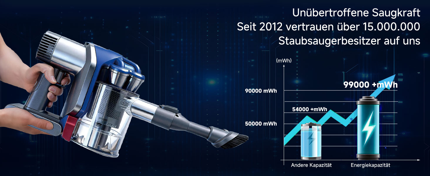 Акумулятор для пилососа Dyson Absolute/Animal/Motorhead/Fluffy SV10 Carbon Fiber + 5 фільтрів та 2 гвинти