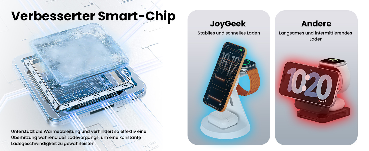Зарядна станція JoyGeek 3-в-1 для Apple Watch, iPhone (MagSafe), AirPods (біла) - Бездротова зарядка для iPhone 12-15, iWatch 11-2/Ultra/SE, Airpods 2-4