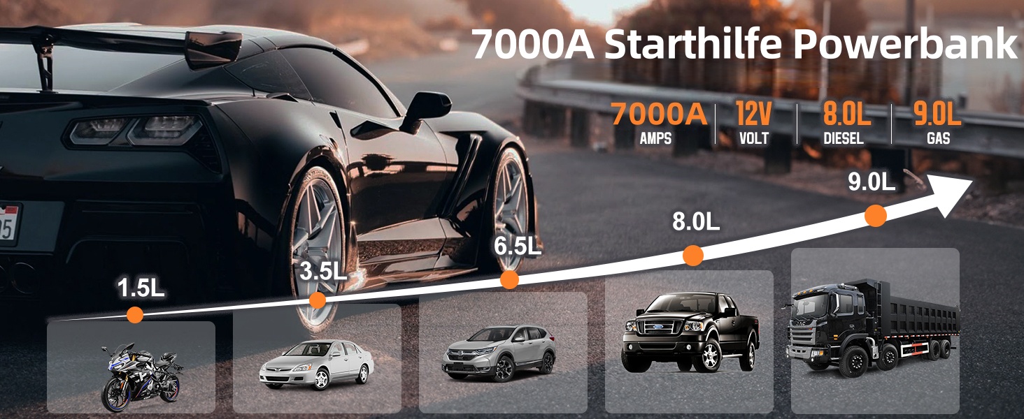 Powerbank для авто Acmount Starthilfe з компресором, 7000A, 150PSI, LCD, LED, до 9L бензину/8L дизеля