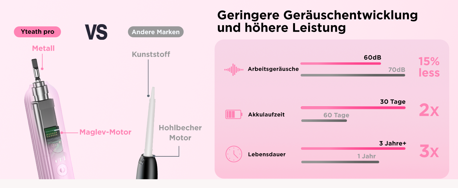 Електрична звукова зубна щітка для дорослих та дітей, 5 режимів чищення, 3 рівні інтенсивності, таймер, 8 насадок, чохол для подорожей, чорний (1 шт.)