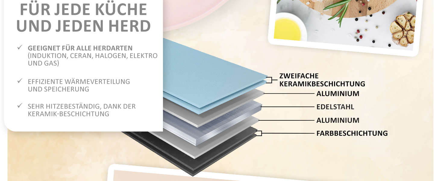 Набір сковорідок Genius Cerafit Trend Pastell Edition (3 шт.): 20 см, 24 см, 28 см. Покриття Cerafit, підходить для індукції, для смаження м'яса, овочів, панкейків та крепів.