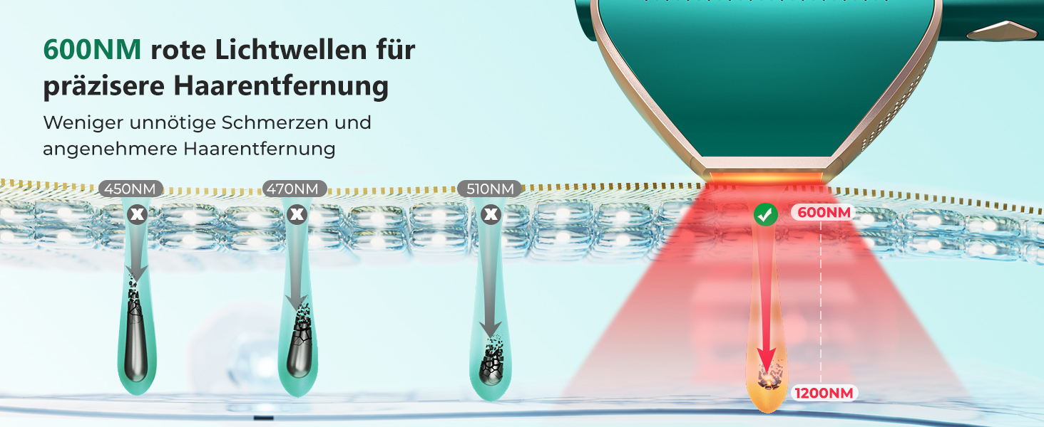 Пристрій для епіляції IPL з IGBT-технологією: швидка та ефективна епіляція для жінок та чоловіків. Підходить для обличчя, зони бікіні, тіла, ніг та під пахвами. Максимальна енергія 21J, 600-1200NM.