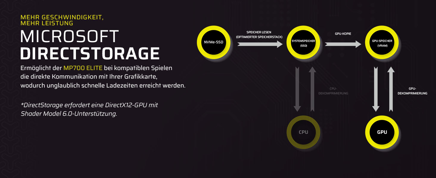 SSD Corsair MP700 Elite 1TB PCIe 5.0 NVMe M.2 – Швидкість до 10000 МБ/с, 3D TLC NAND, DirectStorage, Чорний