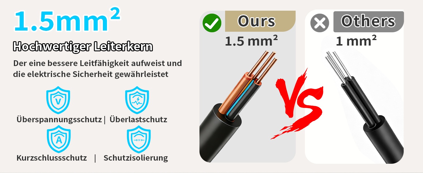 Мережевий фільтр з USB-C, 6 розеток, кабель 2м (4000W, 16A), розподільний блок для кухні/офісу, чорний