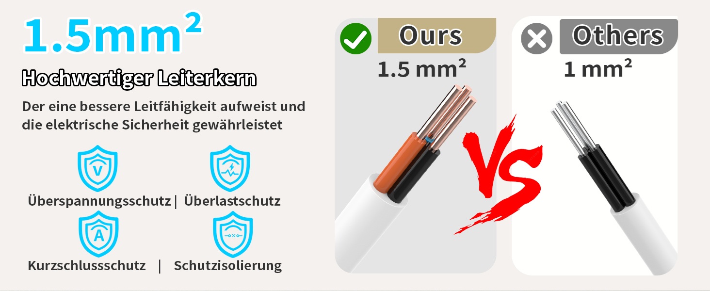 Розподільник розеток з захистом від перенапруги, 6 розеток, USB-C, 2м кабель, 4000W, 16A, для кухні, дому, офісу (білий)