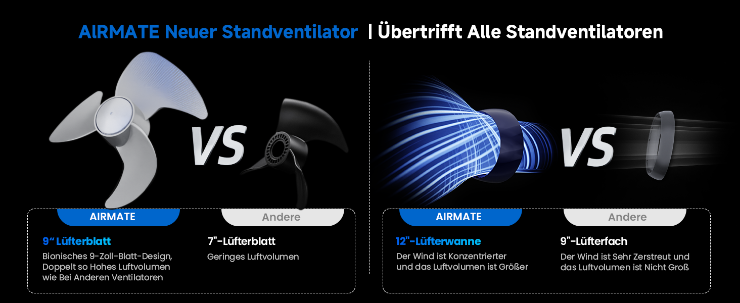 Вентилятор AIRMATE 25dB з підставкою, тихий, висока потужність 26 м, 1600 м³/год, регульована висота, з пультом керування, 3 режими/12 швидкостей/12 таймер