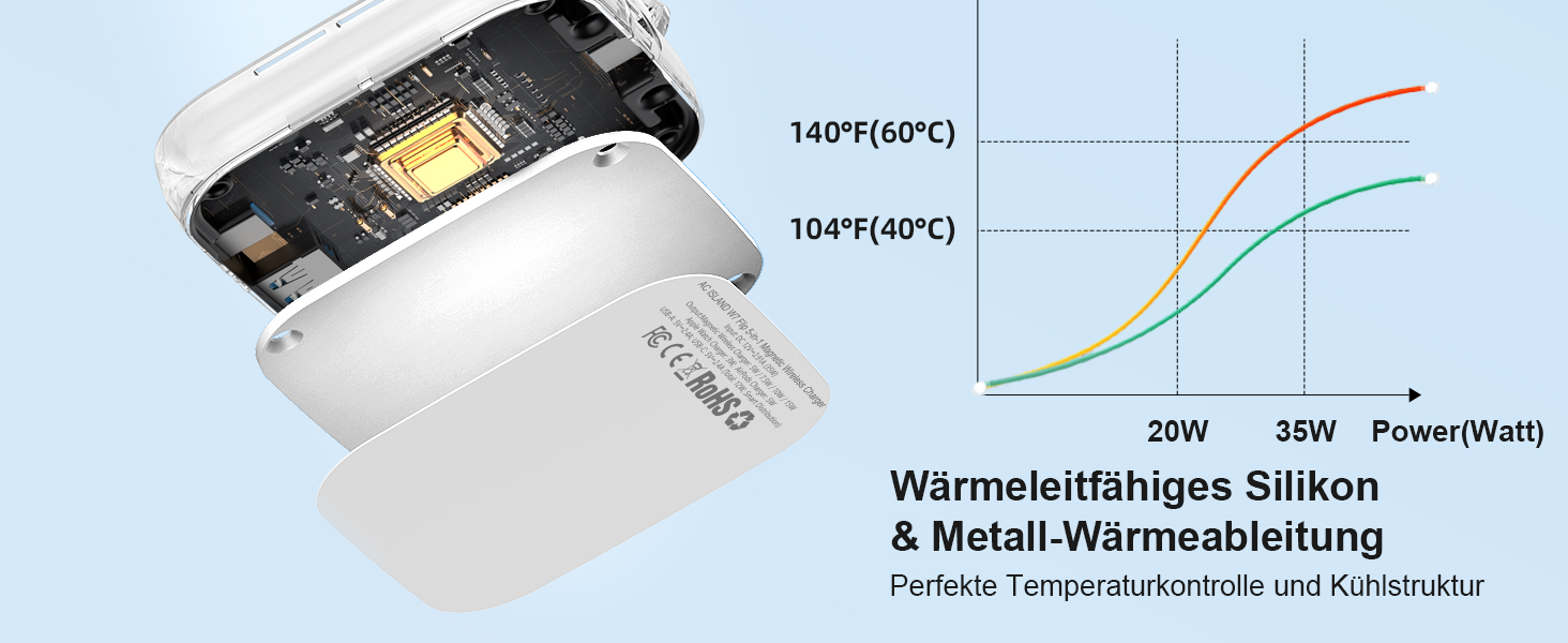 Зарядна станція 5 в 1 для iPhone з магнітним зарядним пристроєм, складний бездротовий зарядний пристрій для iPhone 17/16/15/14/13/12, AirPods Pro 3, Apple Watch S11/Ultra (Титан, Пісок пустелі)