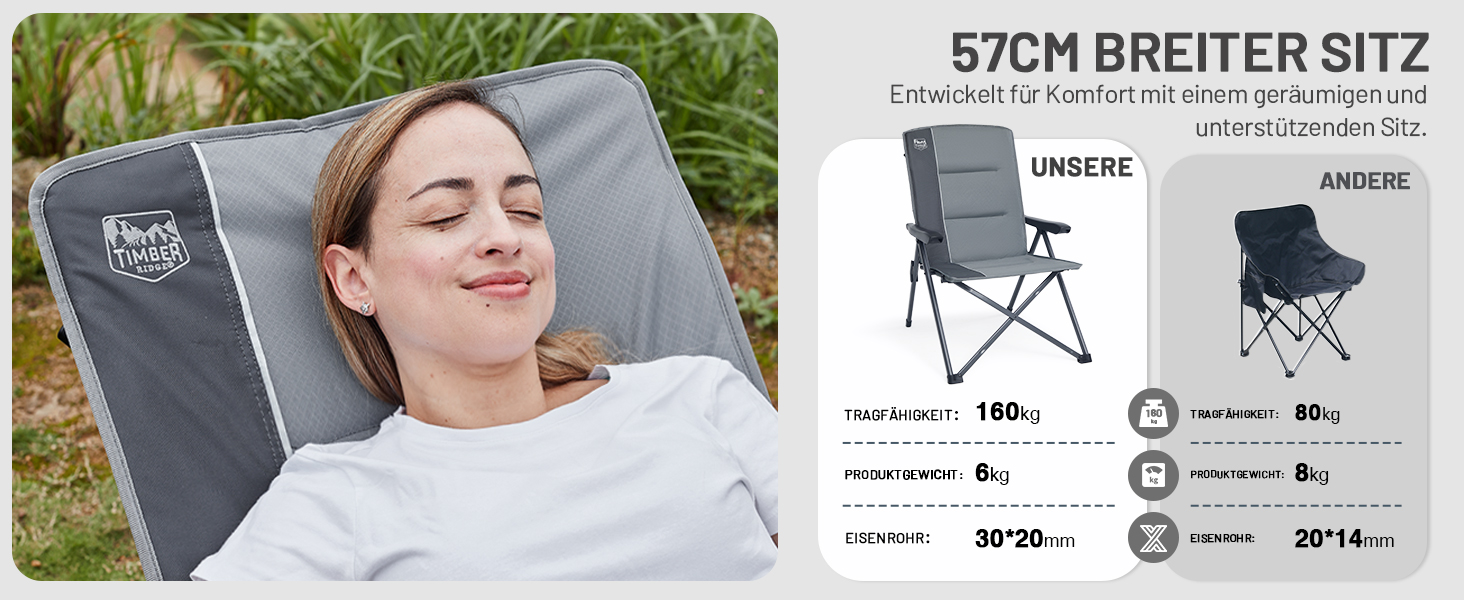 Набір кемпінгових стільців Timber Ridge (2 шт) складані, з високою спинкою, регульовані (3 положення), вантажність 160 кг, сірі