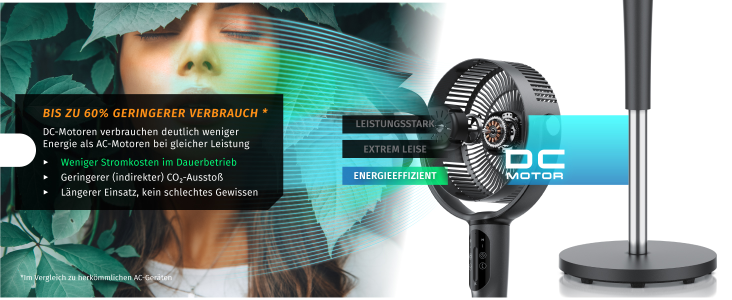 Вентилятор Standson 3D з DC мотором, тихий, енергоефективний, з пультом керування, 24 швидкості, осциляція