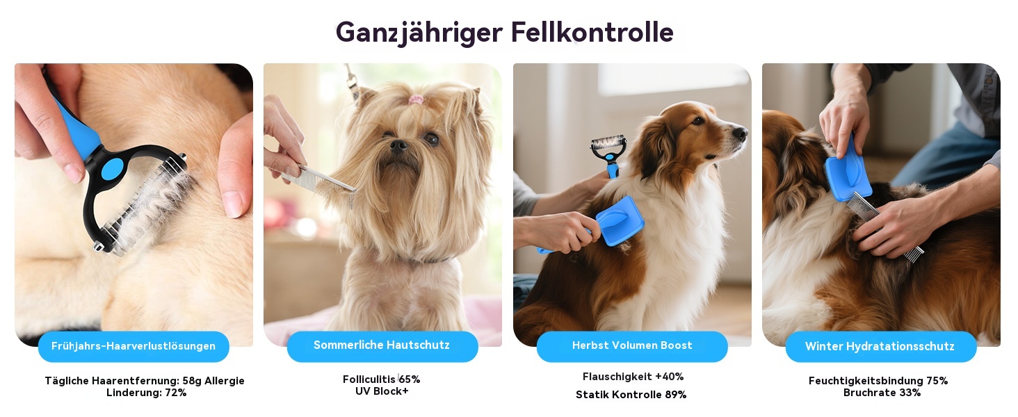 Набір для грумінгу собак великих порід Slicker Bürste: щітка, гребінець для підшерстя та гребінець з нержавіючої сталі. Підходить для собак та котів з підшерстям (голден ретрівер, австралійська вівчарка). Колір: блакитний