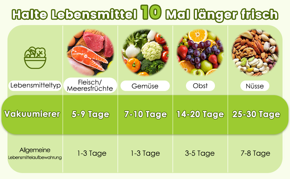 Професійний вакуумний пакувальник VIRIECH 5-в-1: 50 пакетів, вбудований ніж, для сухих та вологих продуктів
