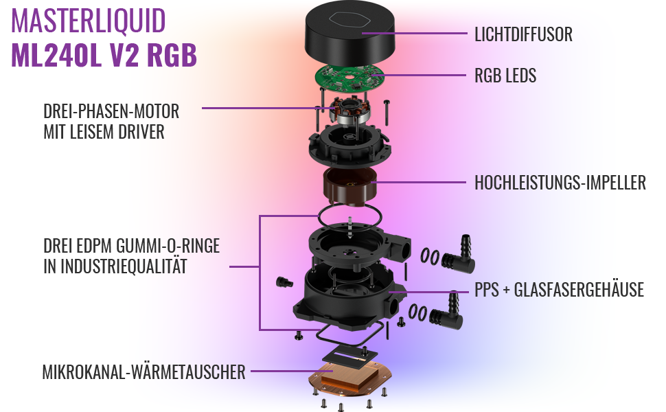 Система водяного охолодження Cooler Master MasterLiquid ML240L V2 RGB Black – 240мм, з двома вентиляторами 120мм