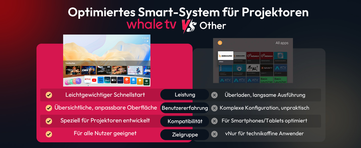 Проектор Smart Beamer N6 Pro: 4K, Full HD, WiFi 6, Автофокус, Netflix, Android/iPhone, для дому та на вулицю