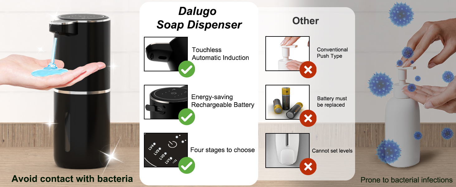 Автоматичний диспенсер для мила Dalugo USB-C, електричний сенсорний дозатор мила, 4 рівня, для кухні та ванної кімнати, білий