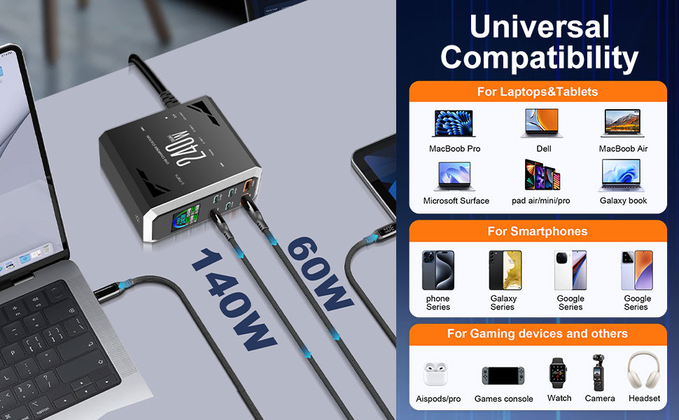 Зарядний пристрій USB C 240W, 6 портів: 4x USB-C + 2x USB-A для MacBook, iPad, iPhone 15 Pro, Samsung та інших пристроїв – швидка зарядка