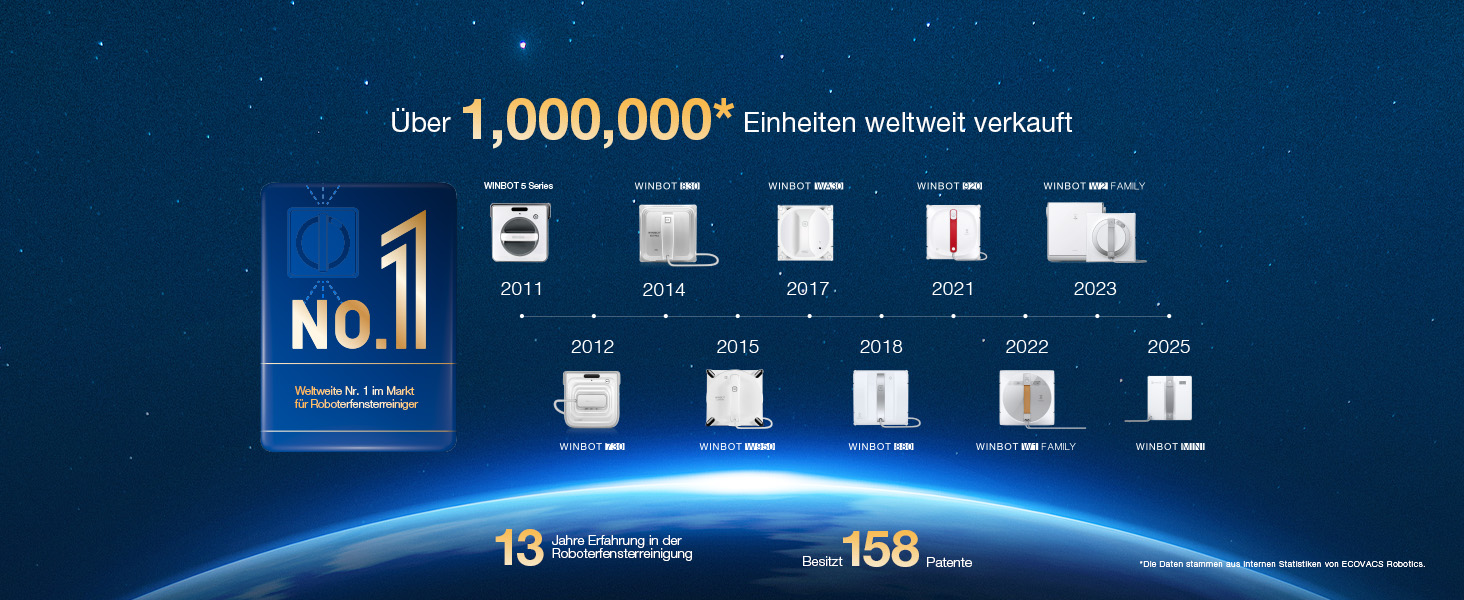 ECOVACS WINBOT Mini: Робот для миття вікон, компактний, сірий - з ультразвуковою системою та 4 режимами