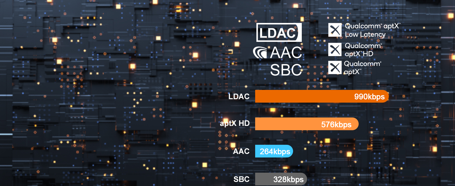 1Mii Bluetooth 5.1 Аудіо Адаптер з Низькою Затримкою aptX, 3D Surround, для Підсилювачів, Ламп, RCA AUX, Оптичний, Коаксіальний