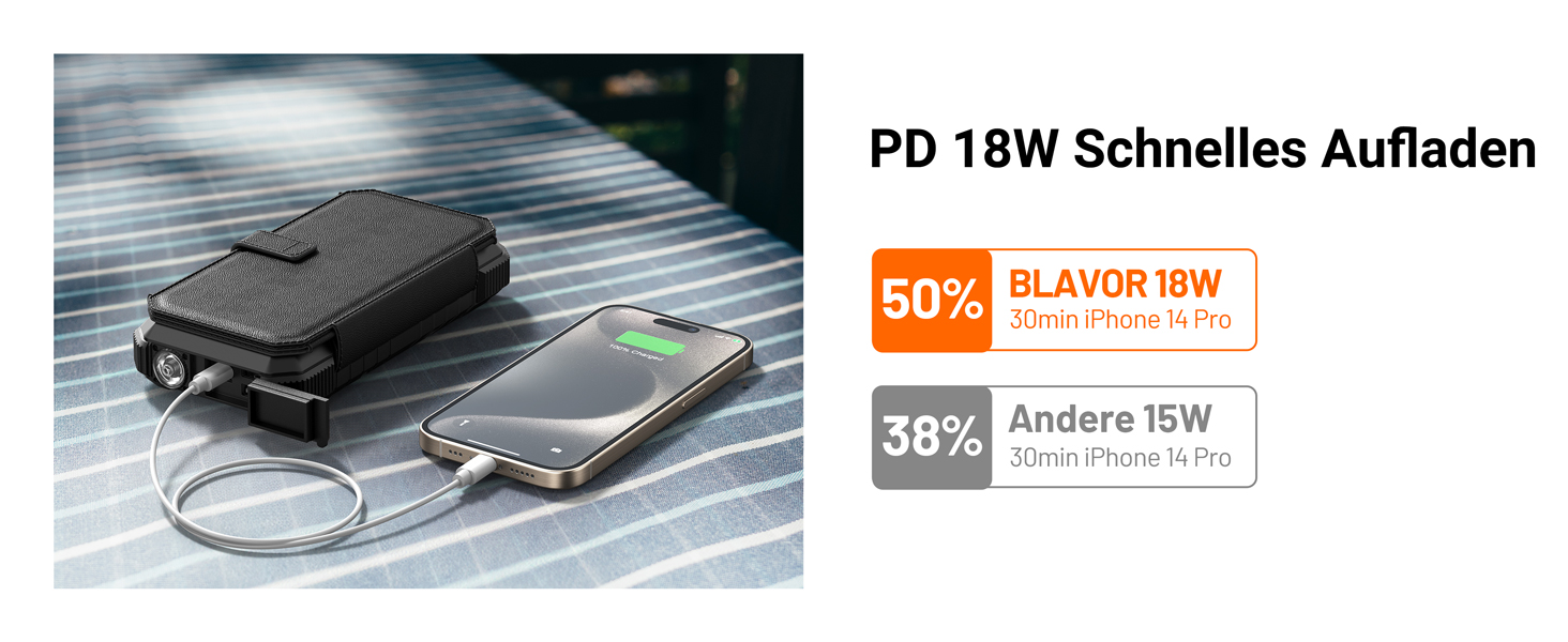 Powerbank BLAVOR 20000mAh з сонячною панеллю, USB-C PD 18W, для зарядки телефону та планшета, чорний