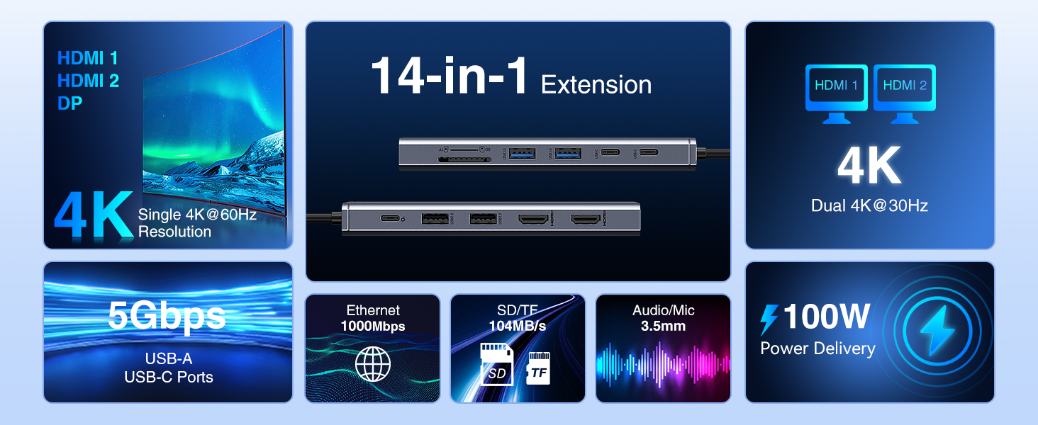 Док-станція USB-C для ноутбука 14-в-1: 2xHDMI 4K, DP, Ethernet, 4xUSB, 100W PD, SD/TF, Audio/Mic. Підтримка Dell, HP, Lenovo та інших ноутбуків.