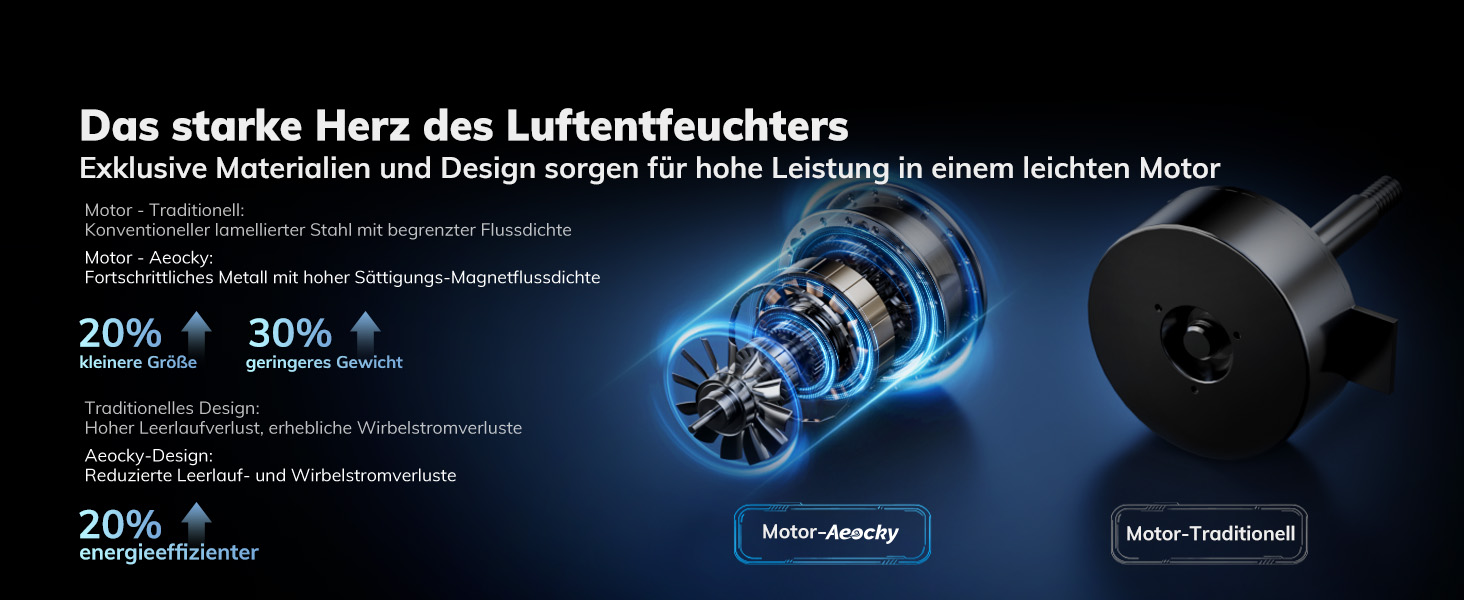 Електричний осушувач повітря AEOCKY Max 25L для дому, 25 літрів, 50 м², з відведенням води, для підвалу, пральні, спальні, ванної кімнати, білий