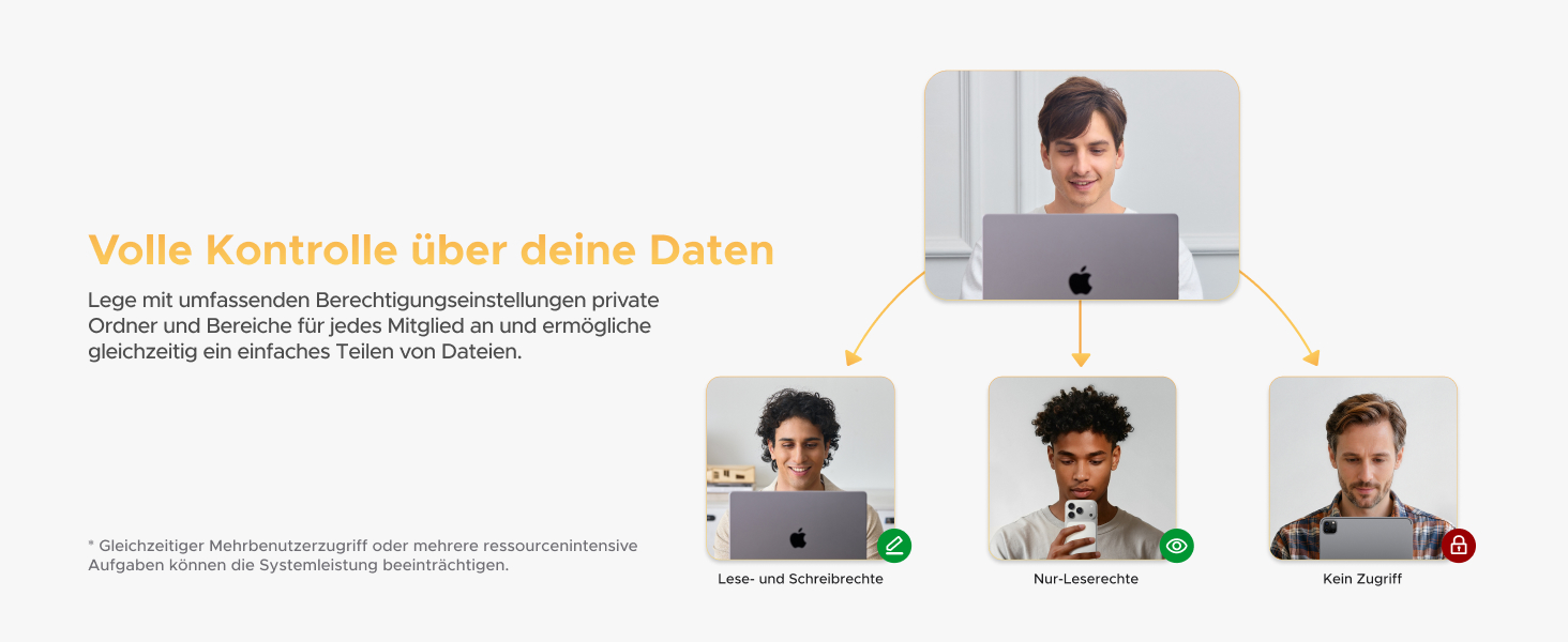 NAS UGREEN DH2300: 2 відсіки, NFC, AI фотоальбом, 4K відеотека, 1GbE LAN, 4GB RAM (без дисків)