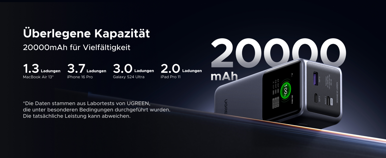 Powerbank UGREEN Nexode 20000mAh 130W з USB-C PD 3.0, цифровим дисплеєм, сумісний з iPhone, Galaxy, MacBook, Dell