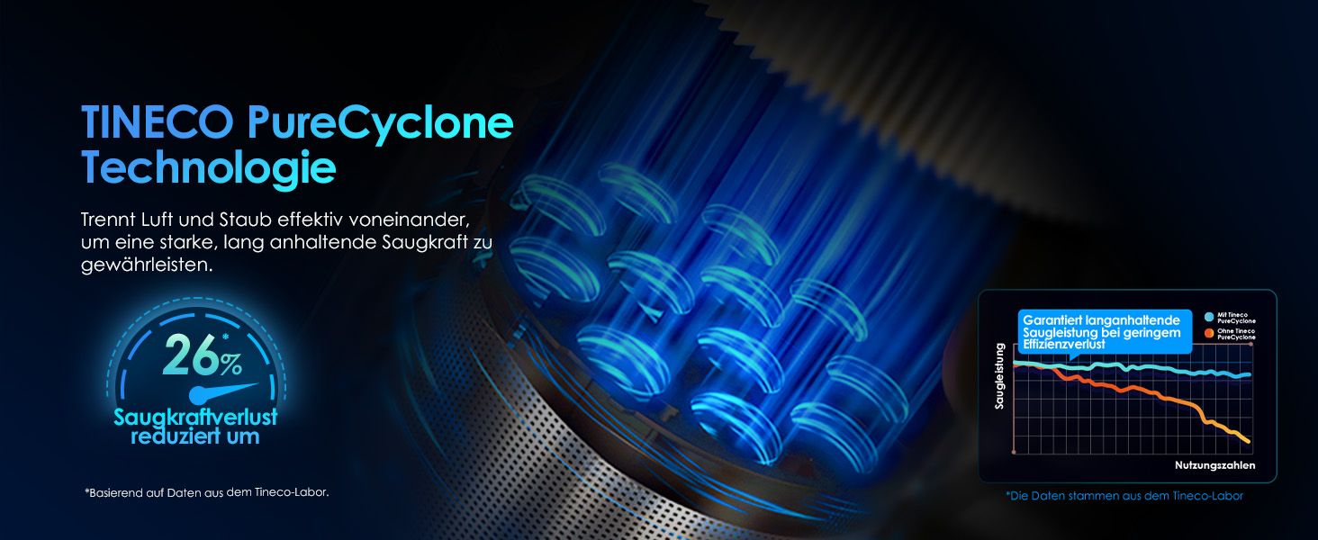 Ручний бездротовий пилосос Tineco Pure ONE S50 Pro: 150AW, 65 хв роботи, LED, ZeroTangle