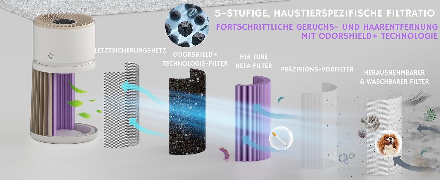 Повітряочищувач та зволожувач Airthereal 2-в-1 (AGH400) для площі до 125 м², 3-ступенева фільтрація, датчик якості повітря, нічний режим, автоматичне зволоження