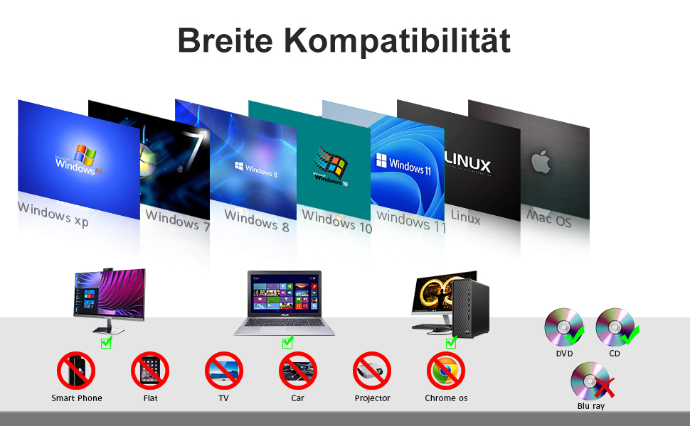 Зовнішній DVD-накопичувач ORIGBELIE з 4 USB та 2 TF/SD слотами, ультратонкий CD/DVD-привід (записувач та рідер) для ноутбука, PC, Mac, Windows 11/10/8/7, Linux