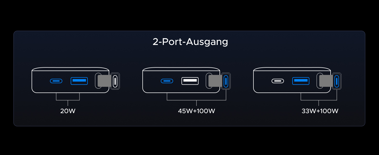 Power Bank UGREEN Nexode 20000mAh 145W з USB-C кабелем, для ноутбуків та смартфонів (Samsung, iPhone, Dell)