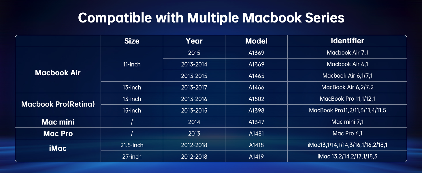 SSD NVMe PCIe Gen3.0x4 512GB для Mac (2013-2018) - до 2000 МБ/с читання, 1600 МБ/с запис