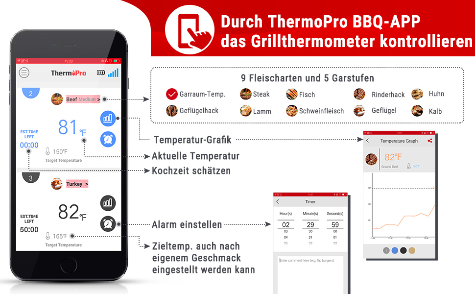 Bluetooth термометр для кухні ThermoPro TP25H2 з таймером, сигналом, 4 зондами, для м'яса, гриля та духовки, 150 м