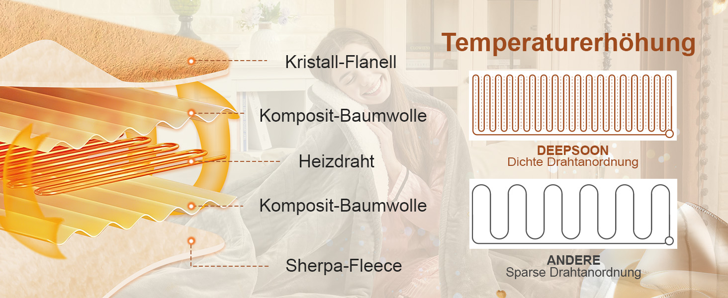 Електрична ковдра JUMMICO Kuschel-Heizdecke 180x130 см, тепла та м'яка - 6 режимів нагріву, таймер 12 годин, пральна, для дивана, ліжка, офісу, сіра