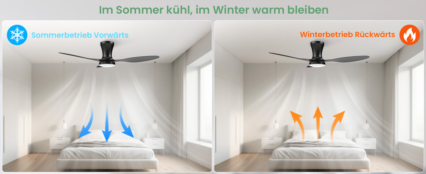 Стеляний вентилятор з підсвічуванням, тихий, 106 см. З пультом керування, 3 режими, регульоване LED-освітлення, 6 швидкостей для спальні/вітальні