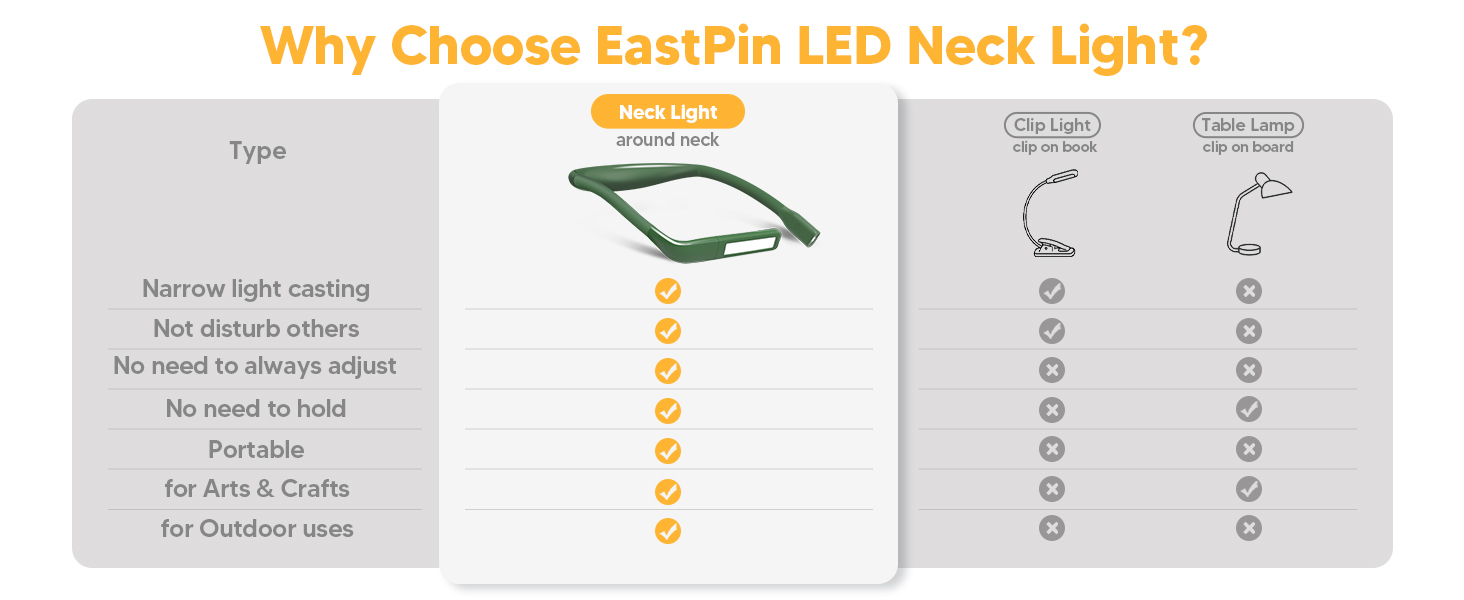 LED лампа на шию для читання Buch: світло для книги, в'язання, рукоділля (зелена). 3 режими освітлення