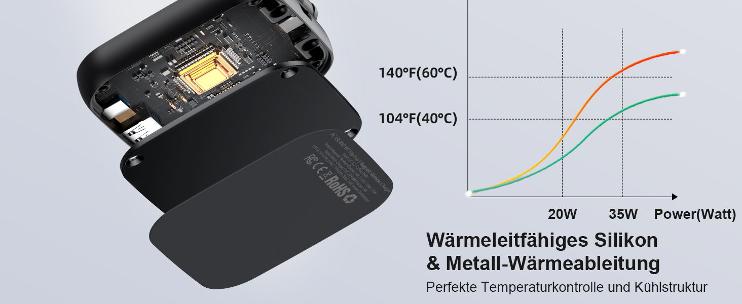 Зарядна станція 5 в 1 для iPhone з підтримкою магнітного зарядного пристрою, складана, для подорожей, бездротовий зарядний пристрій для iPhone 17/16/15/14/13/12, AirPods Pro 3, Apple Watch S11/Ultra (Titan Wüstensand) 2026-Titan Wüstensand (2026-Schwarz)