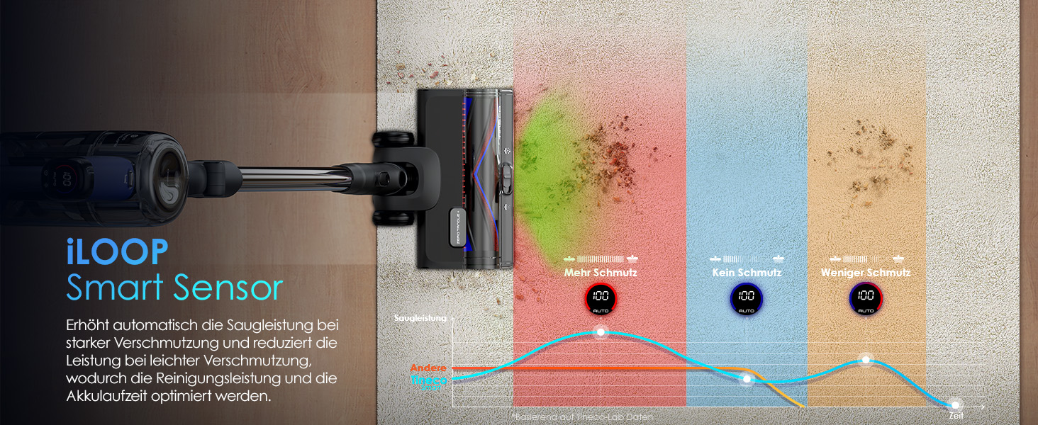 Ручний бездротовий пилосос Tineco Pure ONE S50 Pro: 150AW, 65 хв роботи, LED, ZeroTangle