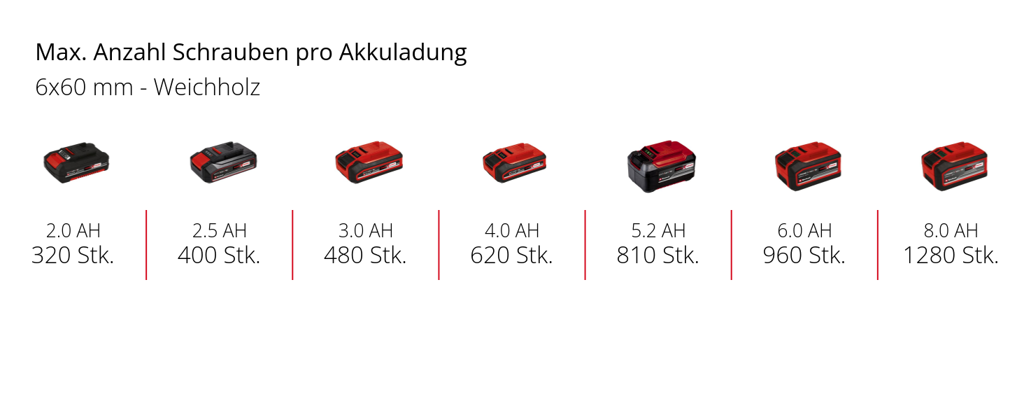 Акумуляторний дриль-шуруповерт Einhell TP-CD 18/50 Li BL Power X-Change (18 В, Brushless, 50 Нм, 2 швидкості, патрон 13 мм, 2 x 2.0 Ah, зарядний пристрій, кейс)