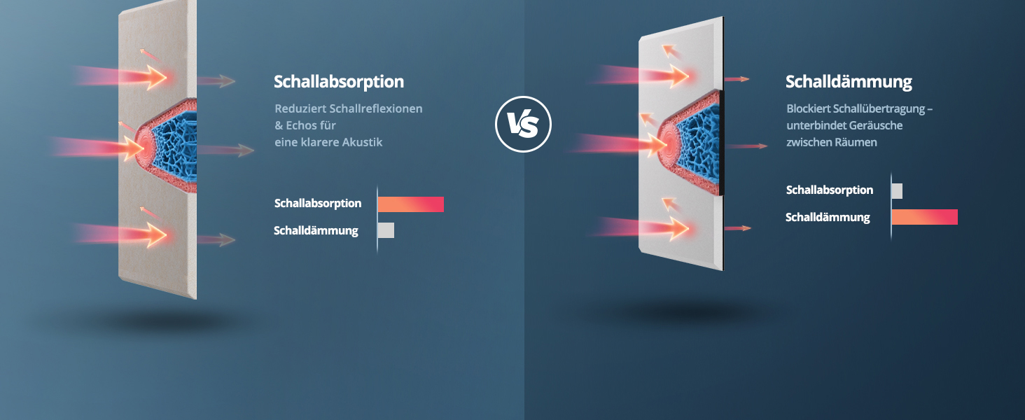 Акустичні панелі для шумоізоляції стін прямокутні, самоклеючі панелі з високою щільністю для звукопоглинання та декору, 30x40x0.9 см, 12 шт, колір верблюжий