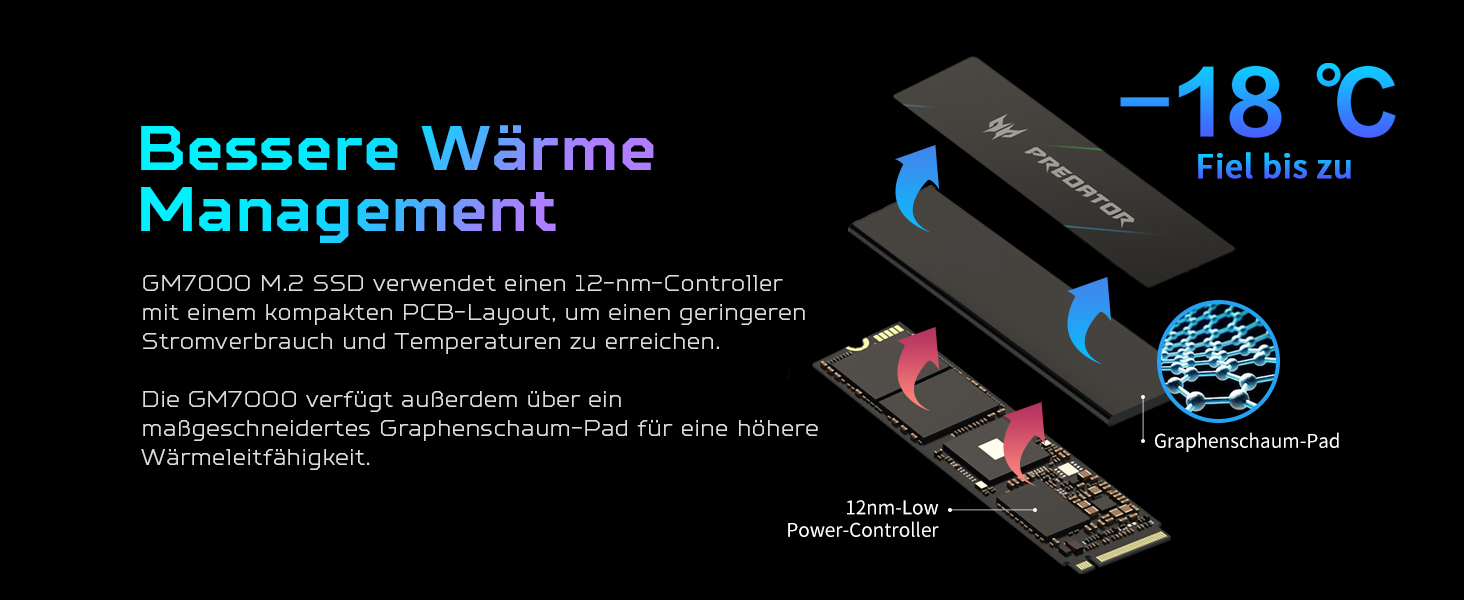 SSD Acer Predator GM7000 1TB NVMe PCIe Gen4 з DRAM Cache - Внутрішній SSD для ПК, Ноутбука, PS5