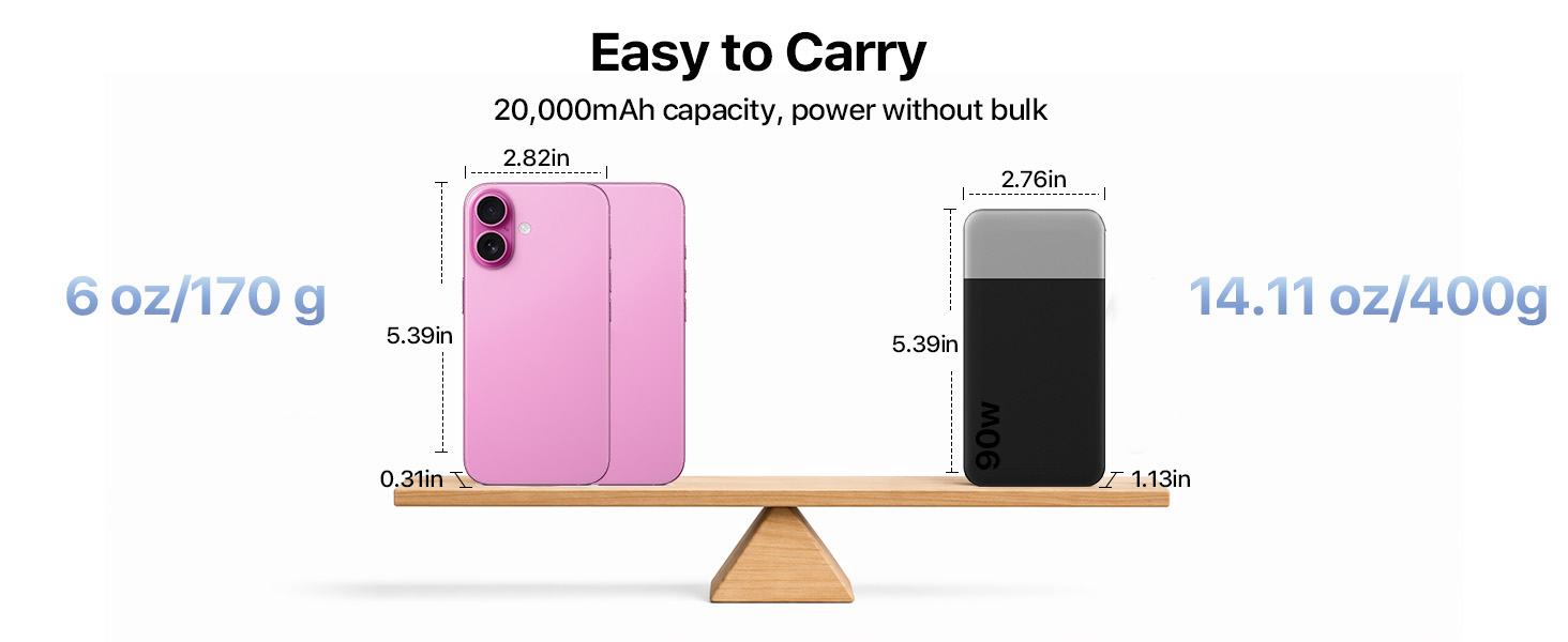 Потужний павербанк NOBIS 20000mAh 90W з підтримкою швидкої зарядки, 4 порти USB-C/USB-A для ноутбуків Dell, Lenovo, Steam Deck та смартфонів Samsung Galaxy, чорний