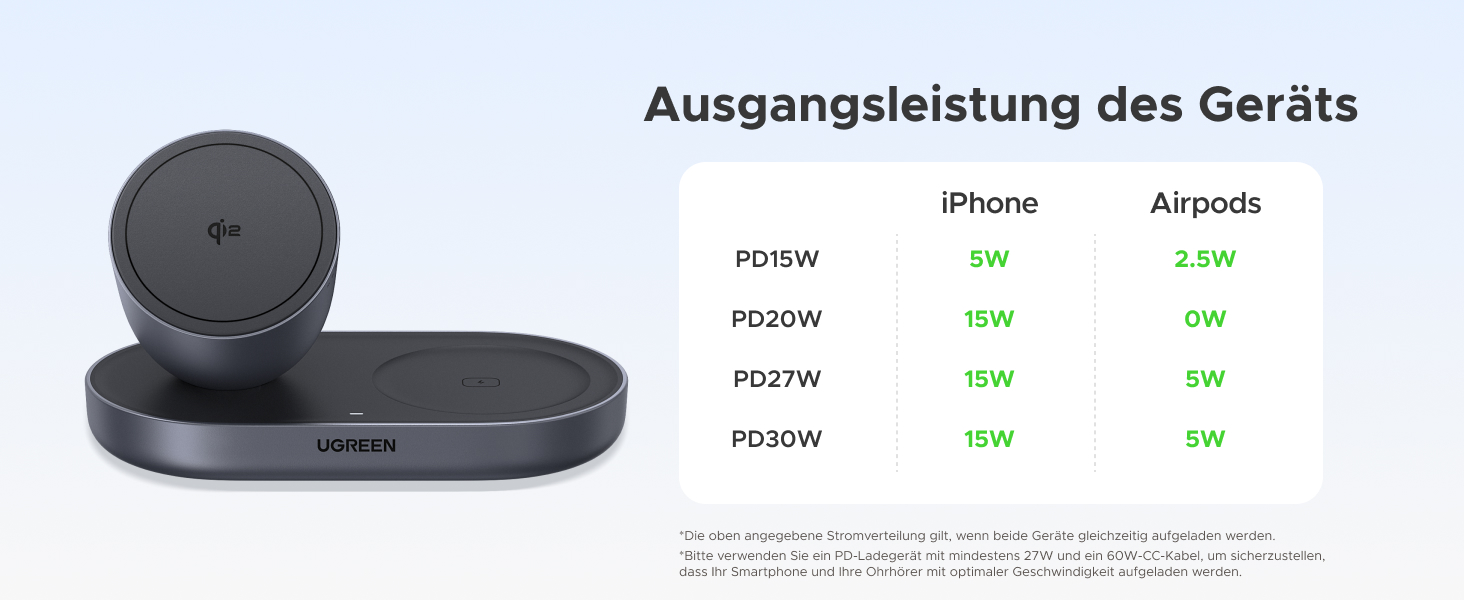 Зарядний пристрій бездротовий UGREEN 2-в-1 MagSafe 15W Qi2 для iPhone 17/16/15/14/13/12 та AirPods, кабель 1м (Чорний)