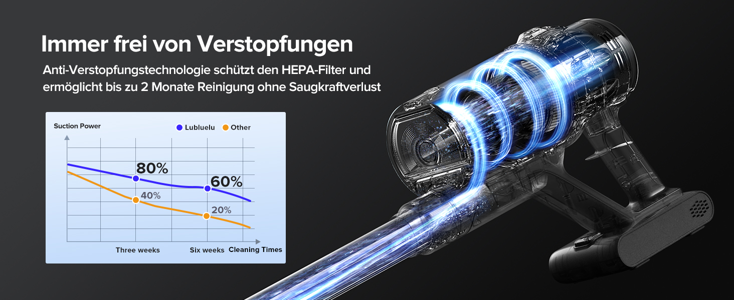 Бездротовий акумуляторний пилосос Lubluelu 550W/50KPa з дисплеєм та антизаплутувальною насадкою, до 50 хвилин роботи, для твердих поверхонь, килимів та шерсті тварин