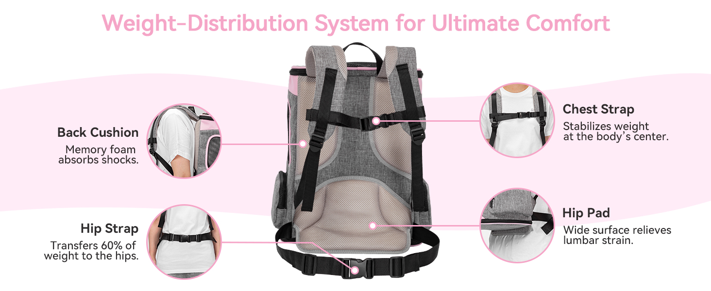 Рюкзак для кота та собаки Petsfit - зручний та дихаючий, для тварин до 5 кг (сірий та рожевий)