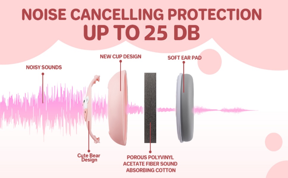 Навушники-захист від шуму для малюків 2-в-1 - сірі, до 48 місяців, регульоване антиковзне обруч, м'які та легкі