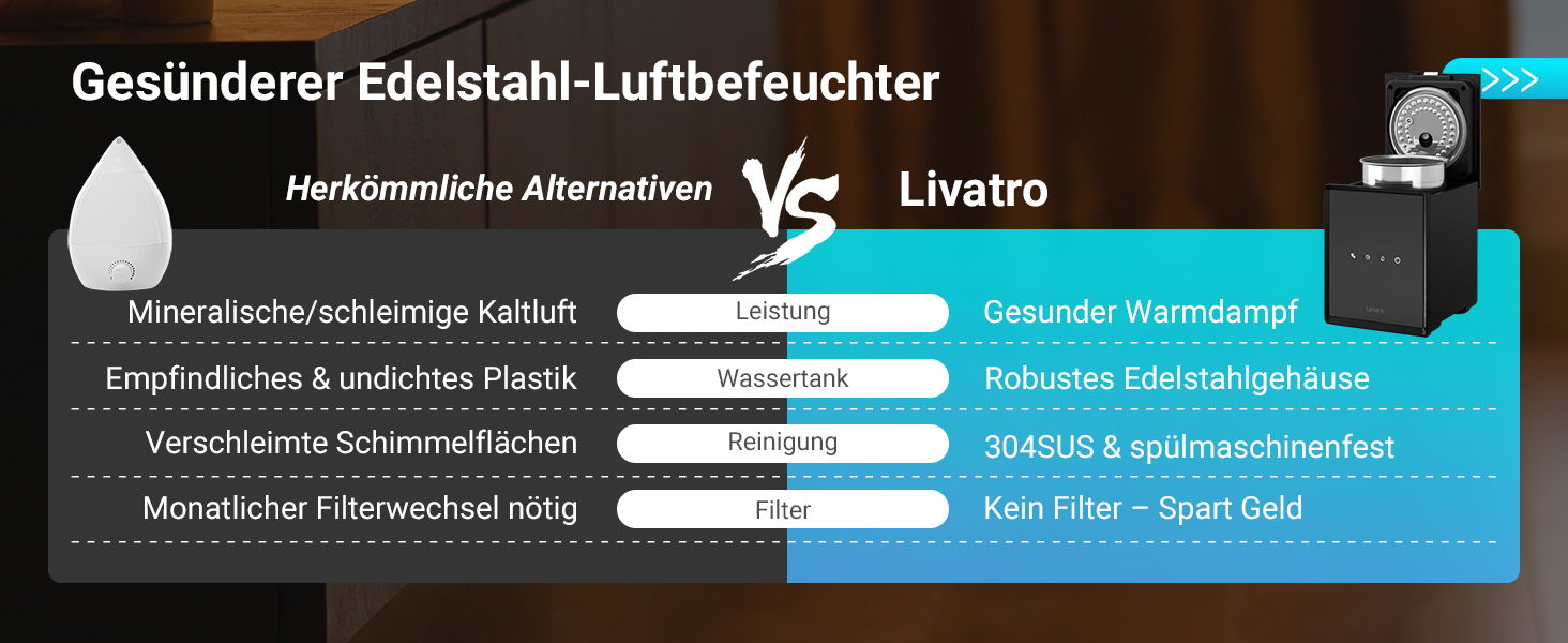 Зволожувач повітря для спальні та вітальні з верхнім заповненням, 3L, нержавіюча сталь, теплий туман, знищує 99,97% бактерій, з режимом сну, білий (чорний)