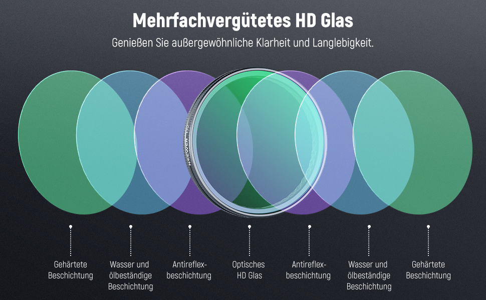 Набір фільтрів ND NEEWER для DJI Osmo Action 3/4/5 Pro (6 шт.): ND8, ND16, ND32, ND64, ND1000, CPL. Фільтри з багатошарового оптичного скла HD, сумісні з камерами дії.