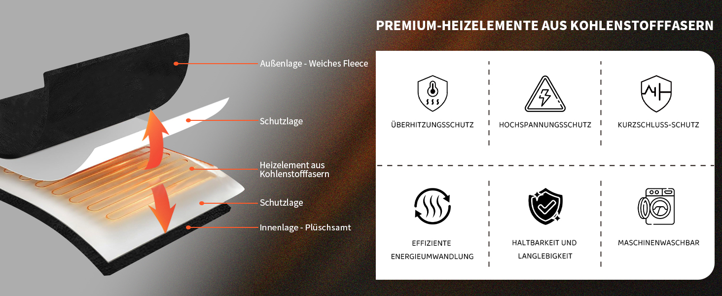 Обогрівальна куртка для чоловіків та жінок з Powerbank 18400 mAh, 10 зон обігріву, флісова куртка з акумулятором, тепла зимова куртка з обігрівом, L