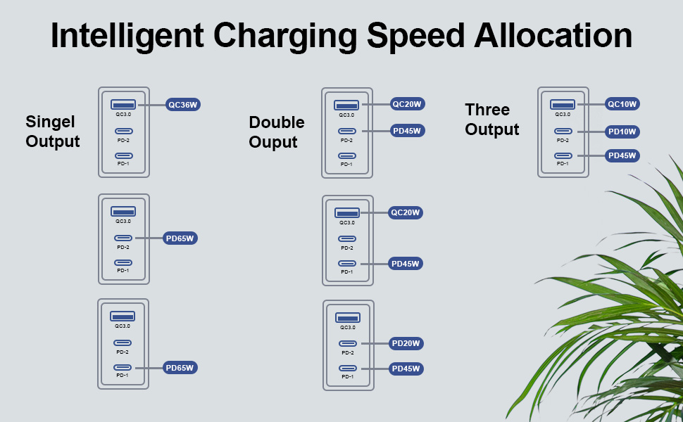 Зарядний пристрій USB-C 8-в-1, 65W: Швидка зарядка для MacBook, iPhone, iPad, Samsung, ноутбуків (PD GaN)