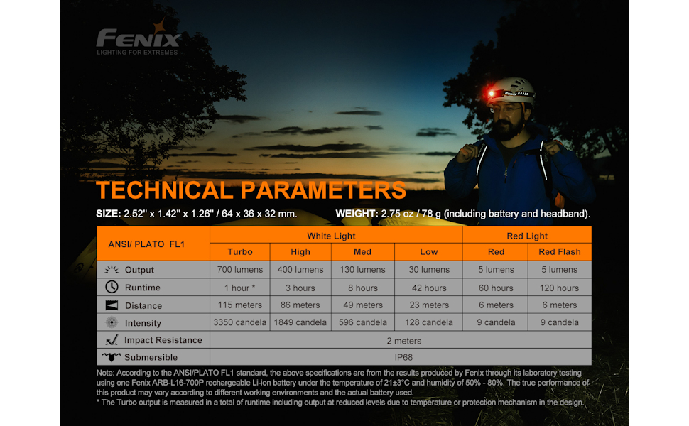 Ліхтар-налобний Fenix HM50R V2.0, міні, універсальний, чорний, для роботи та відпочинку на природі